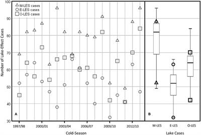 The Contribution of Lake-Effect Snow to Annual Snowfall Totals in the Vicinity of Lakes Erie, Michigan, and Ontario